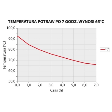 Termos stalowy, 30 l | 051304 stalgast