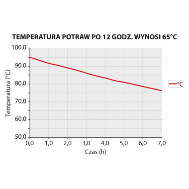 Pojemnik termoizolacyjny, czarny, GN 1/1 230 mm