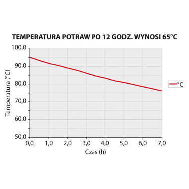 Pojemnik termoizolacyjny z pokrywką GN 1/1 250 mm | Thermo future box